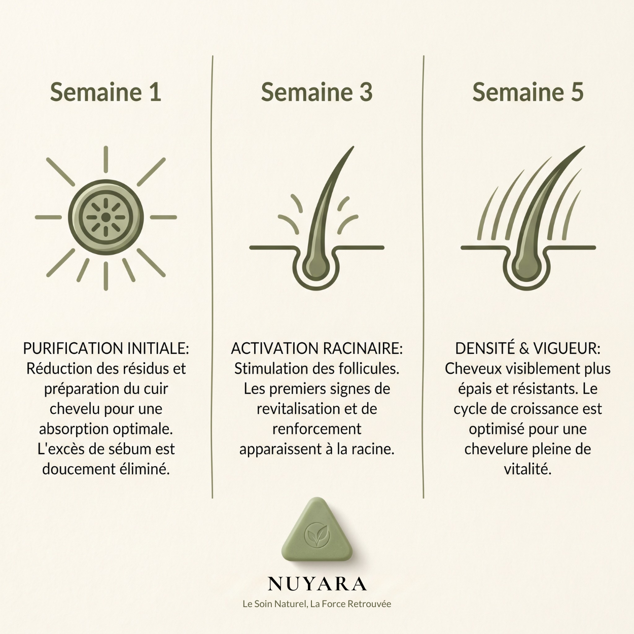 Savon Coréen - Renouvelle la Chevelure En 5 Semaines